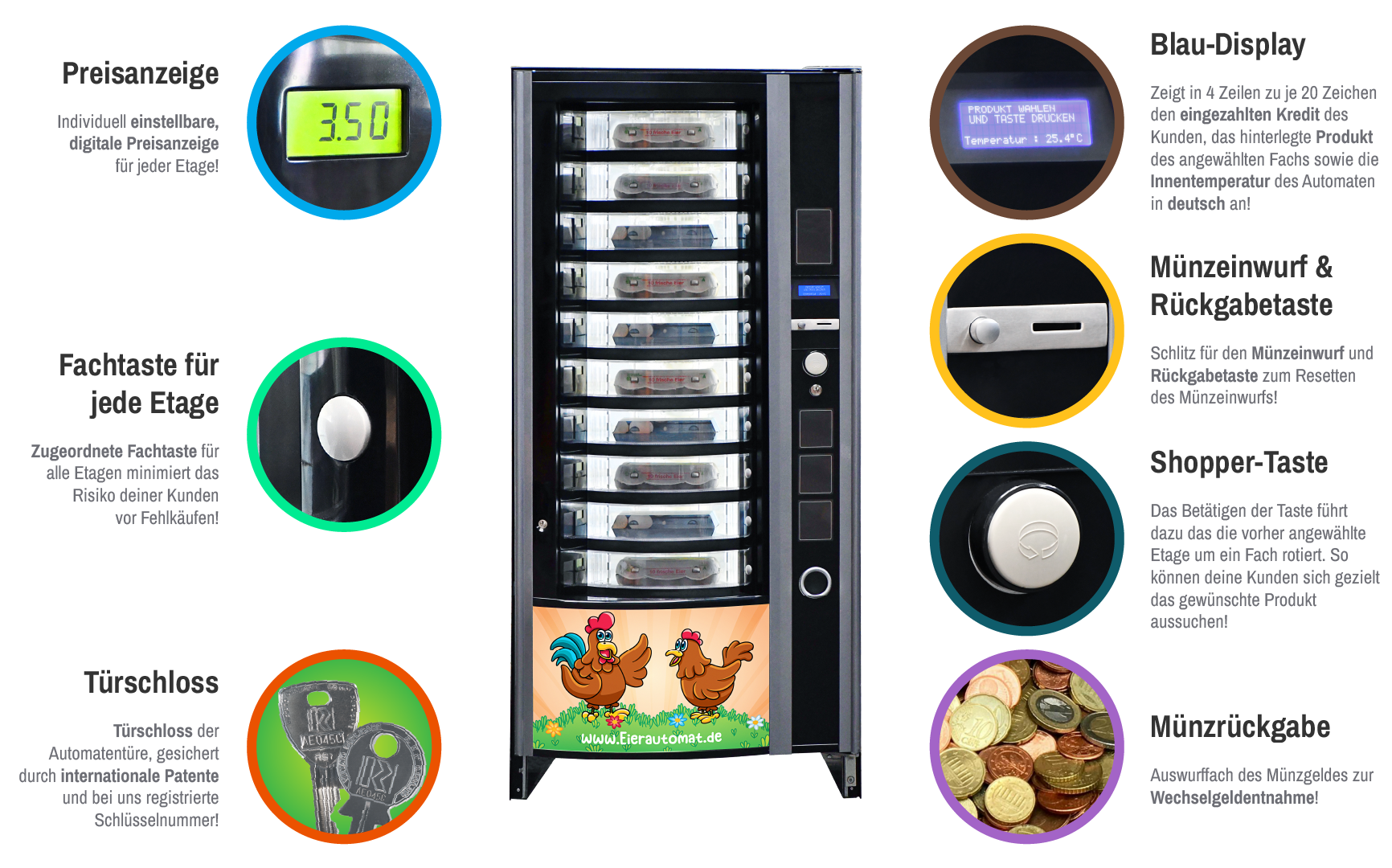 Bedienelemente Warenautomat