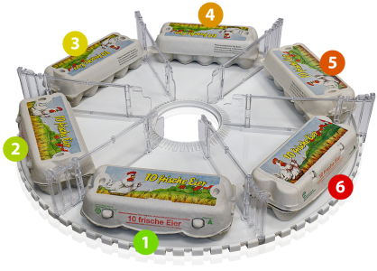 FIFO First in First out