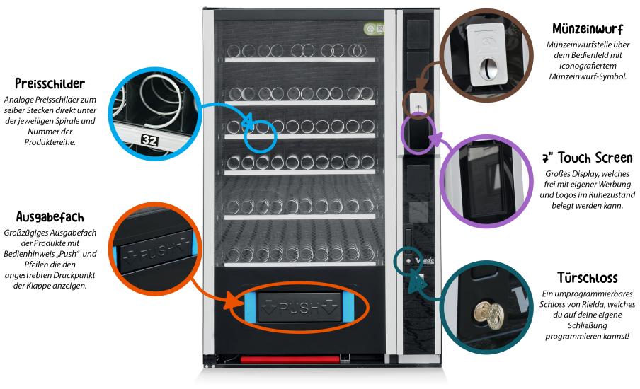 Bedienelemente: Der Vielseitige