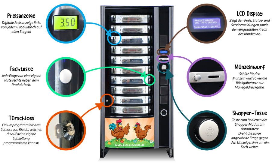 Bedienelemente: Der Klassiker