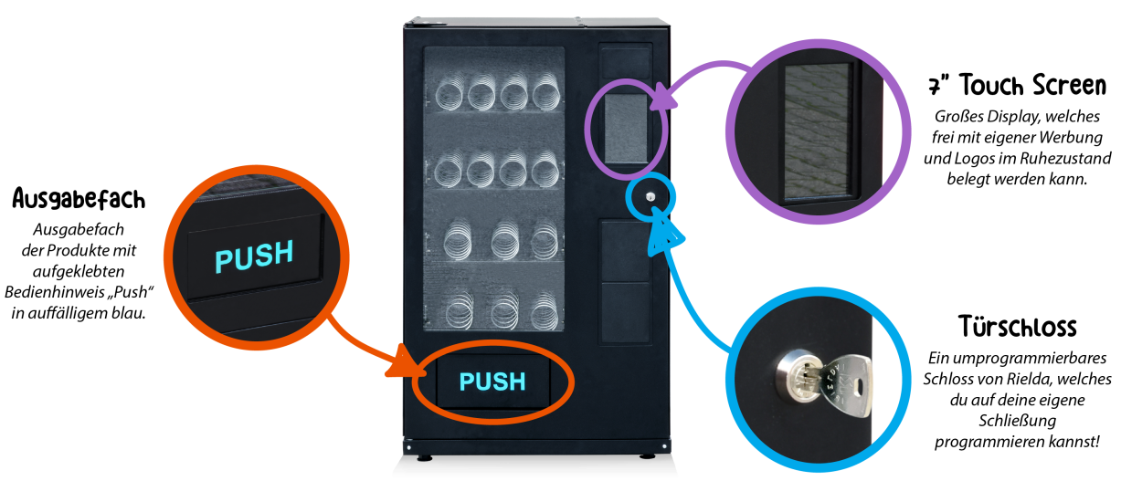 Bedienelemente: Der Platzprofi